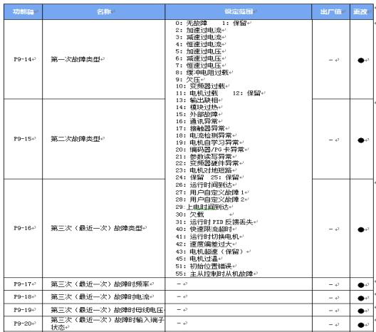 变频器故障说明书.jpg