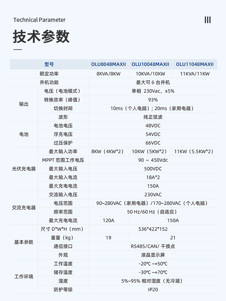 11kw白色离网储能逆变器详情页_04.jpg