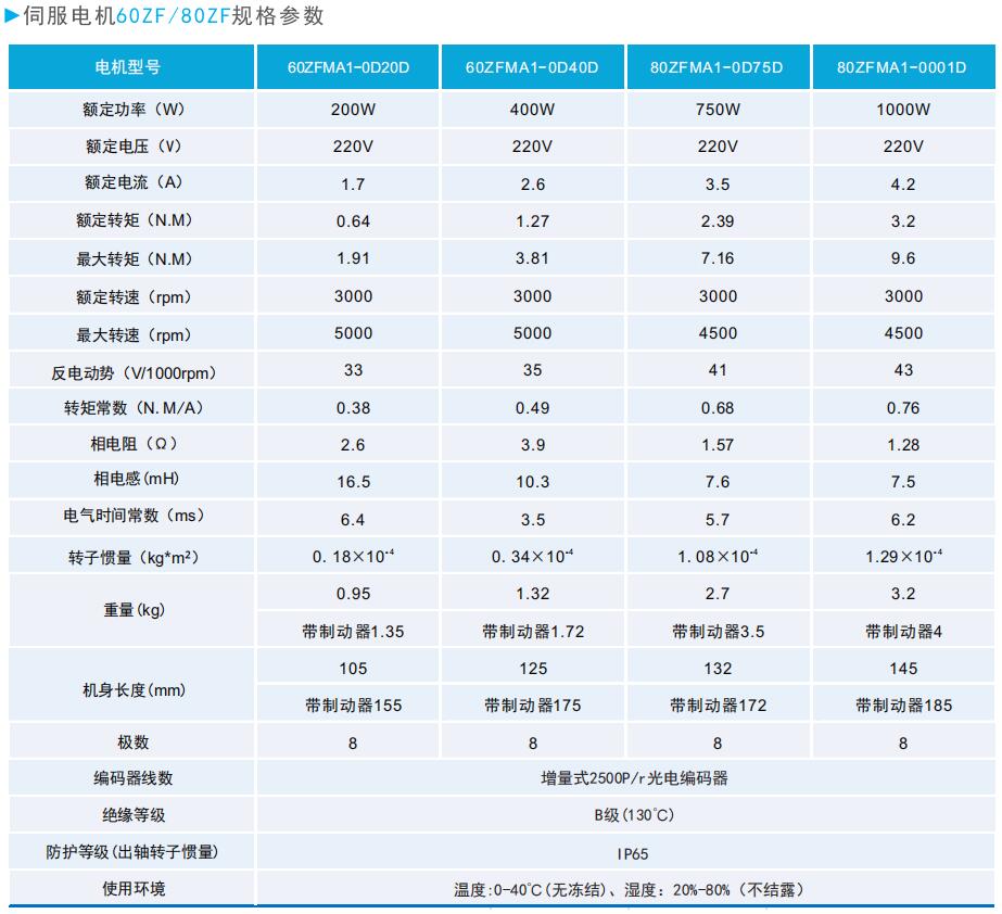 60/80系列通用型伺服电机规格参数.jpg